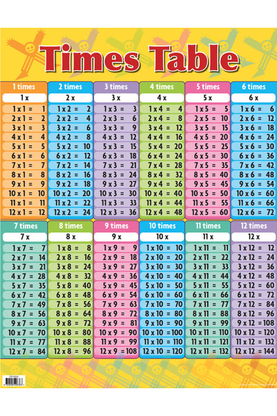 Times Table Chart (Previous Design)