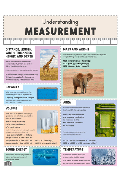 Understanding Measurement Chart