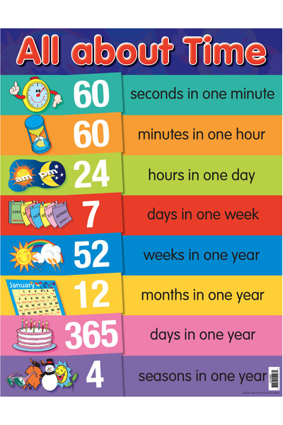 All About Time Chart (Previous Design)