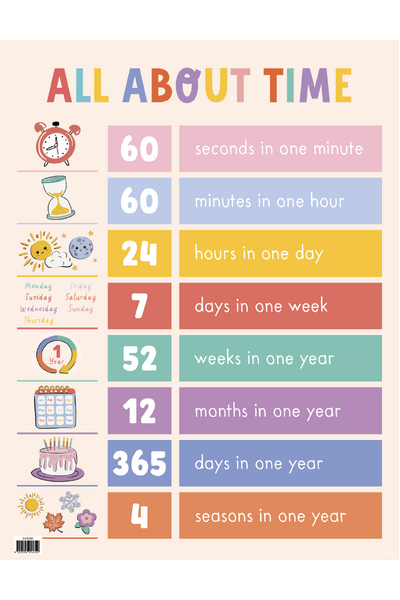 All About Time Chart