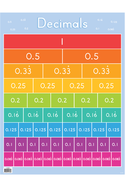 Decimals Chart Educational Resources And Supplies Teacher Superstore