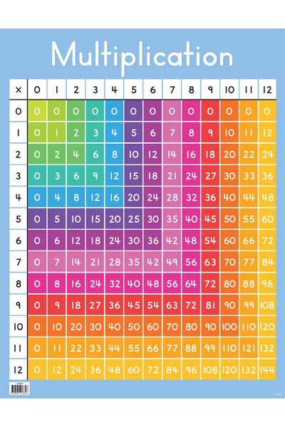 Multiplication Grid Chart