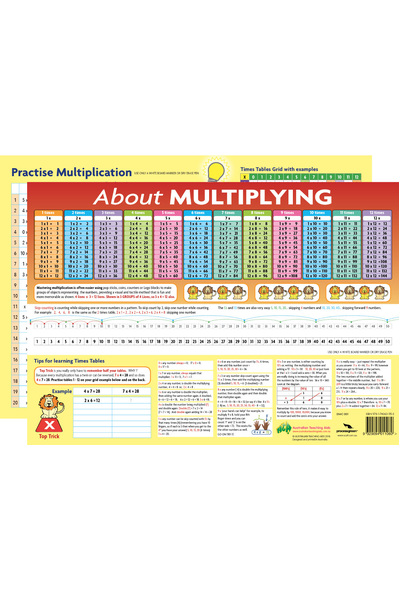 About Multiplying Desk Mat (Pack Of 10)