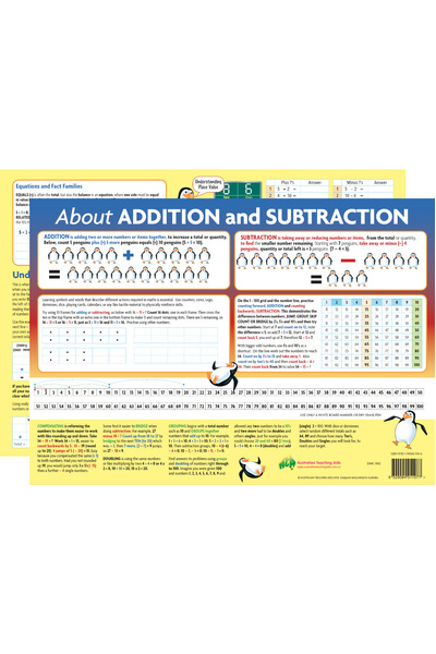 About Addition & Subtraction Desk Mat (Pack Of 10)