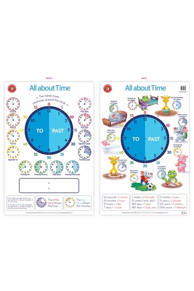 All About Time Poster