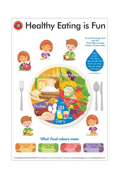 Healthy Eating is Fun Poster