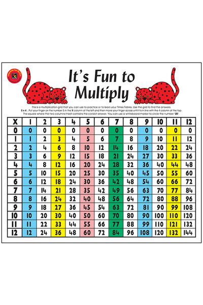 It's Fun to Multiply Activity Board