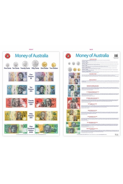 Money of Australia Poster