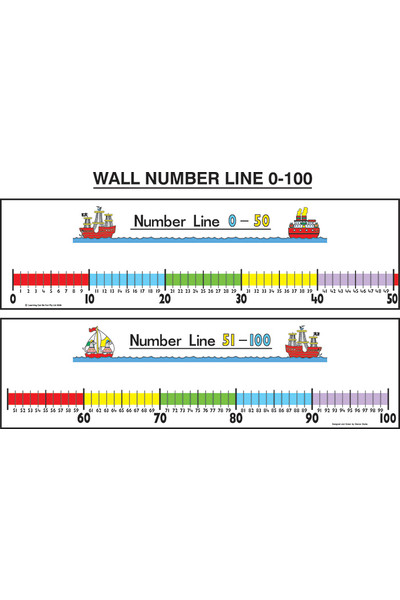 Wall Number Line 0-100 & Pen
