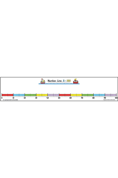 Student Number Line 0-100