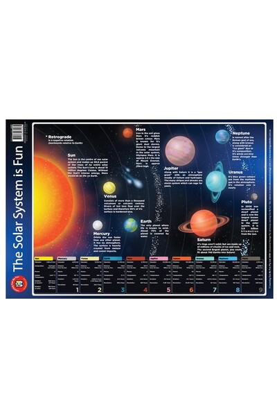 The Solar System is Fun Poster