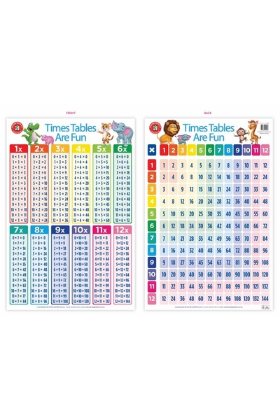 Times Table Poster