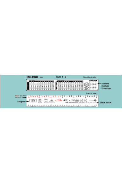 Mad Maths Times Tables Ruler