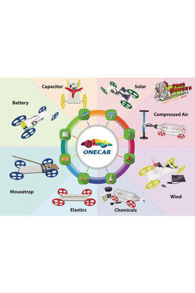 OneCar - The Lab Car (Classroom Pack - 12 Cars)