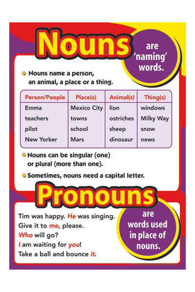 Introducing Parts of Speech Posters
