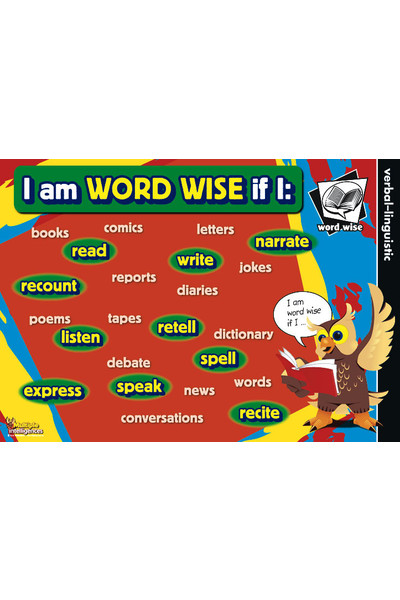 Multiple Intelligences Posters
