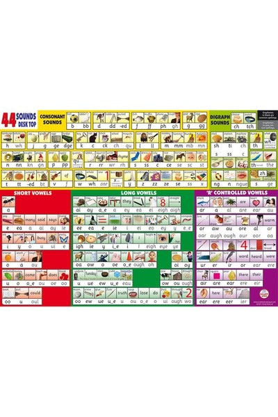44 Sounds Wall Chart