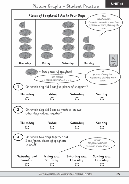 Maximising Test Results - NAPLAN*-Style Numeracy: Year 2 