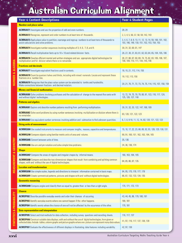 targeting maths australian curriculum edition teaching differentiated learning