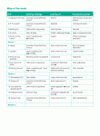 Excel Advanced Skills - Spelling and Vocabulary Workbook Year 1 - Sample Pages 2