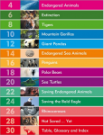 Go Facts - Environmental Issues - Endangered Animals - Sample Page