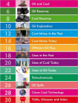 Go Facts - Natural Resources - Oil and Coal - Sample Page