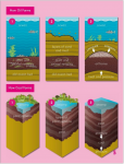 Go Facts - Natural Resources - Oil and Coal - Sample Page