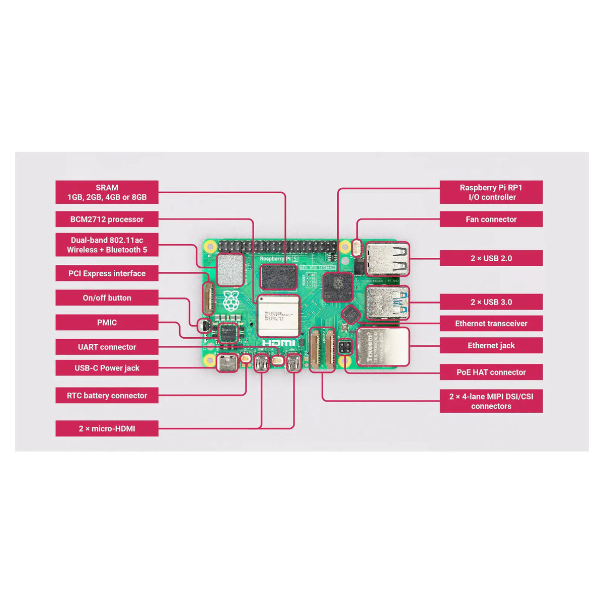 Raspberry Pi 5 Single Board Computer 4GB
