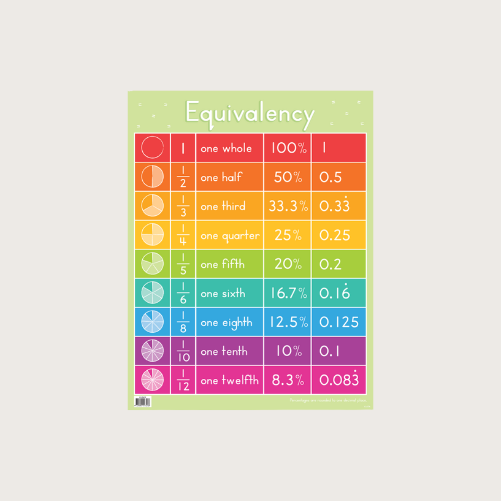 Educational Posters