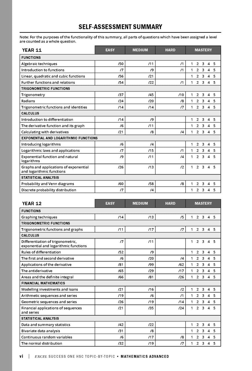 Excel Success One HSC Topic-By-Topic Mathematics Advanced 2023 Edition — inside page 3