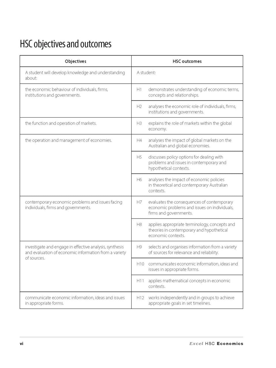 Excel HSC - Economics Study Guide with HSC Study Cards — inside page 4