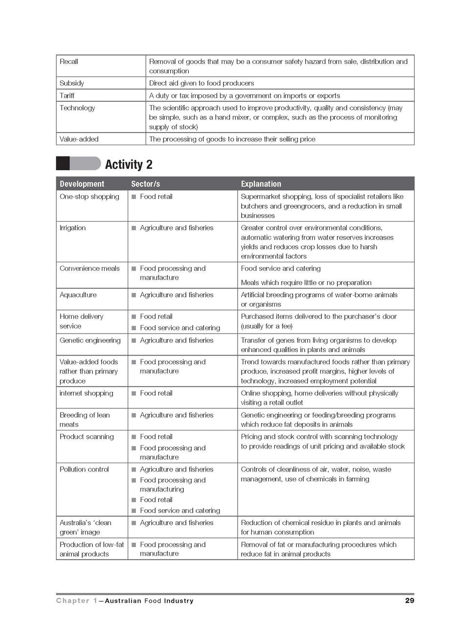 Excel HSC - Food Technology Study Guide — inside page 11