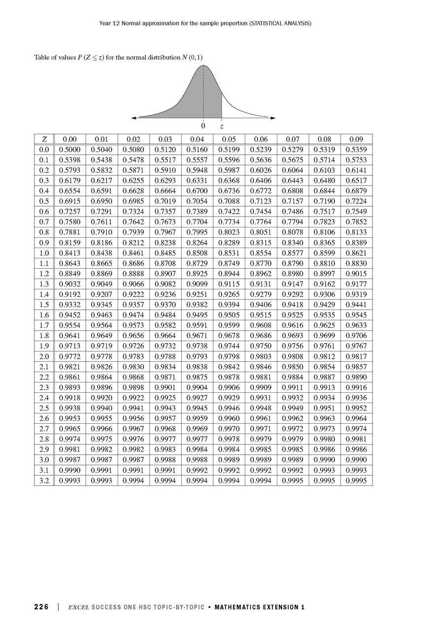 Excel Success One HSC Topic-By-Topic Mathematics Extension 1 2023 Edition — inside page 13