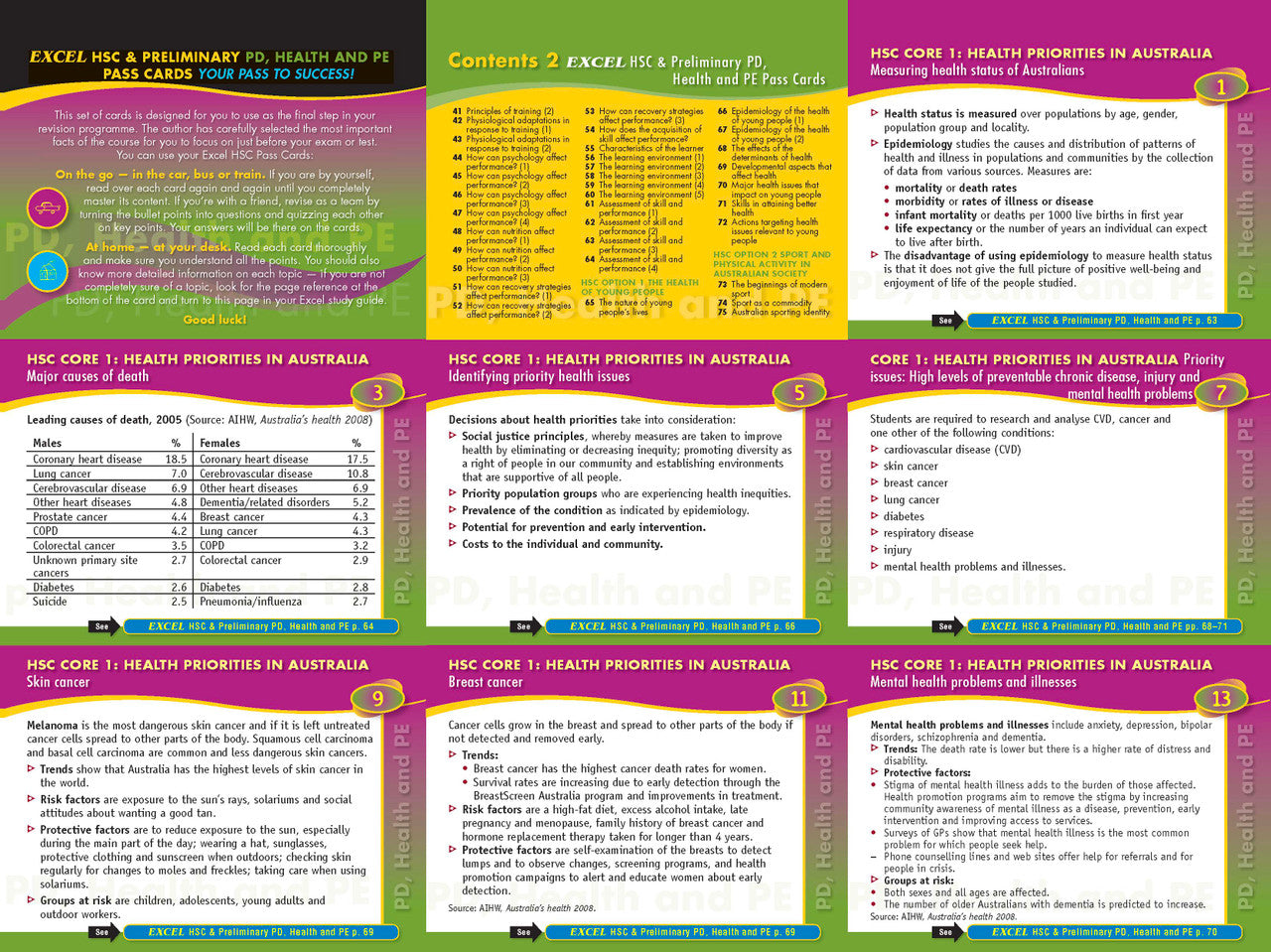 Excel HSC and Preliminary - PDHPE Study Guide — inside page 15