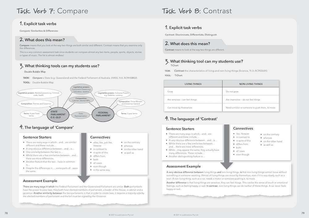 2027 Innovative Teachers' Companion (itc) - Primary (3-6) – Task verb activities