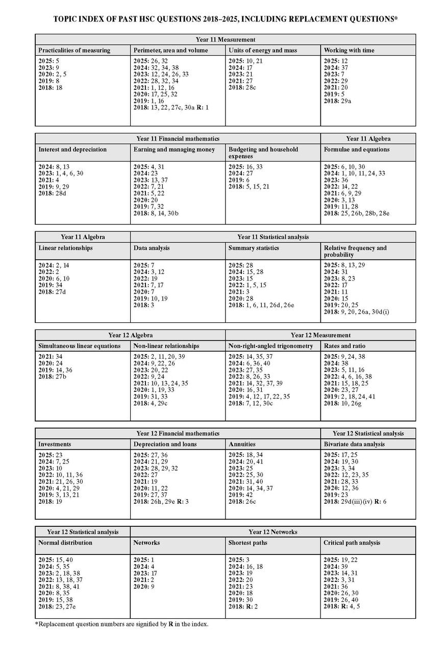 Excel Success One HSC Mathematics Standard 2 2026 Edition — inside page 13