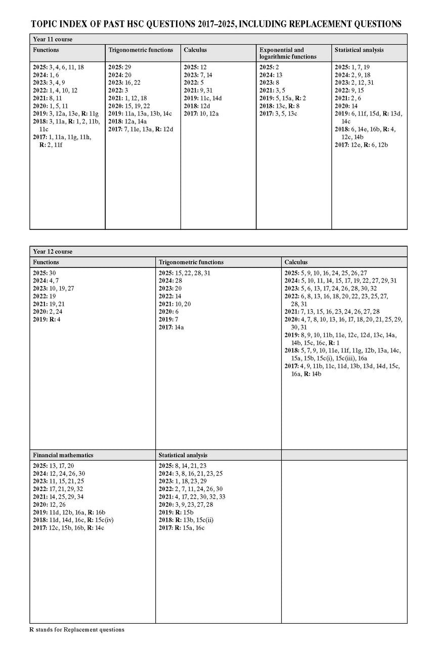 Excel Success One HSC Mathematics Advanced 2026 Edition — inside page 13