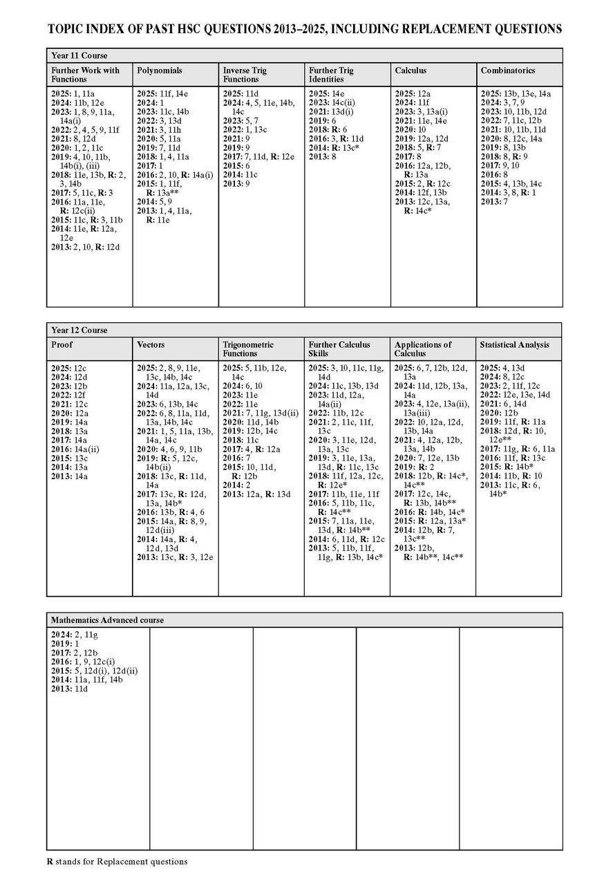 Excel Success One HSC Mathematics Extension 1 2026 Edition — inside page 14