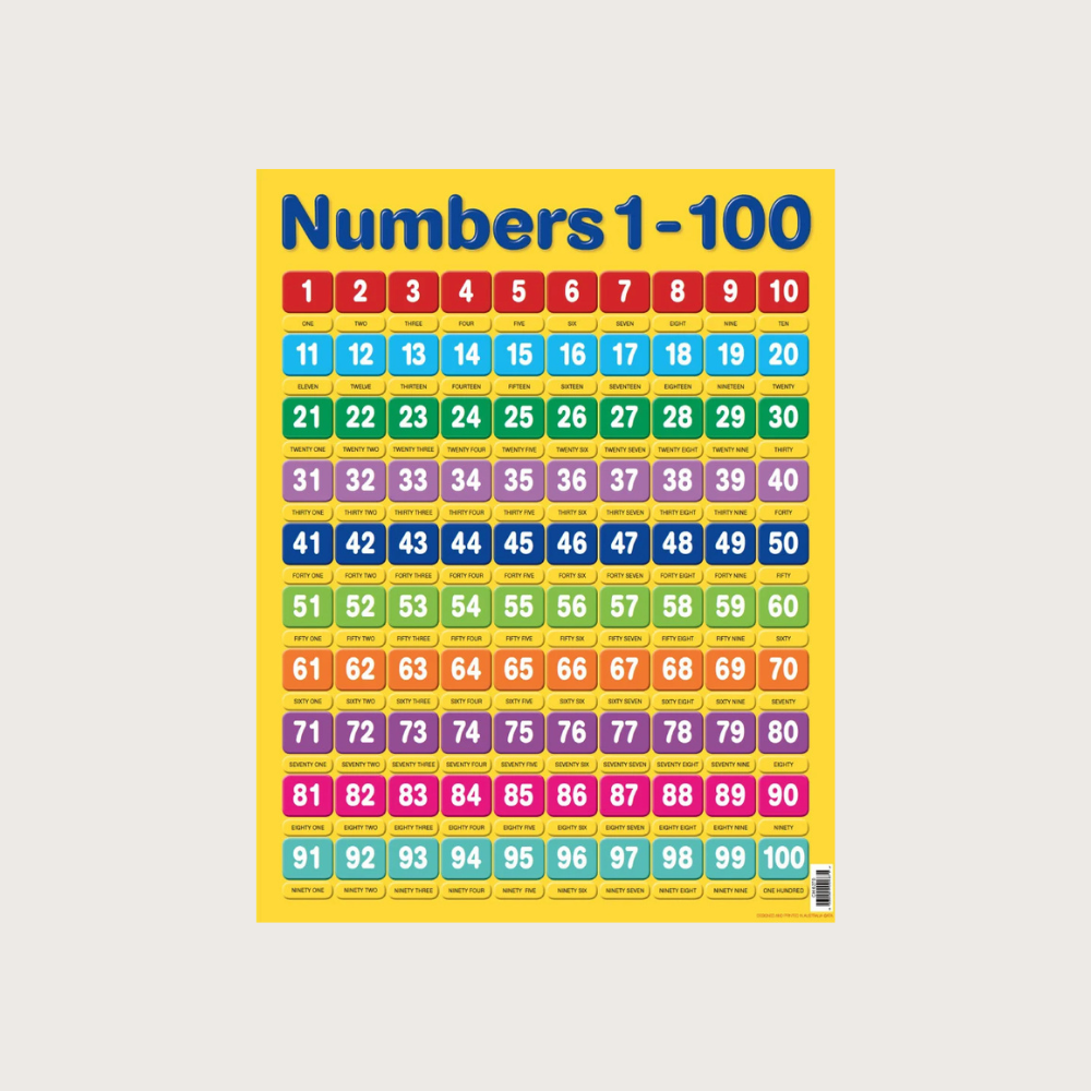 Charts & Posters