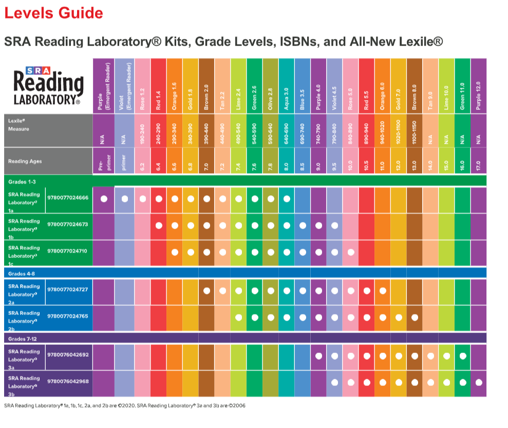 SRA Reading Laboratory® 1c (2020)