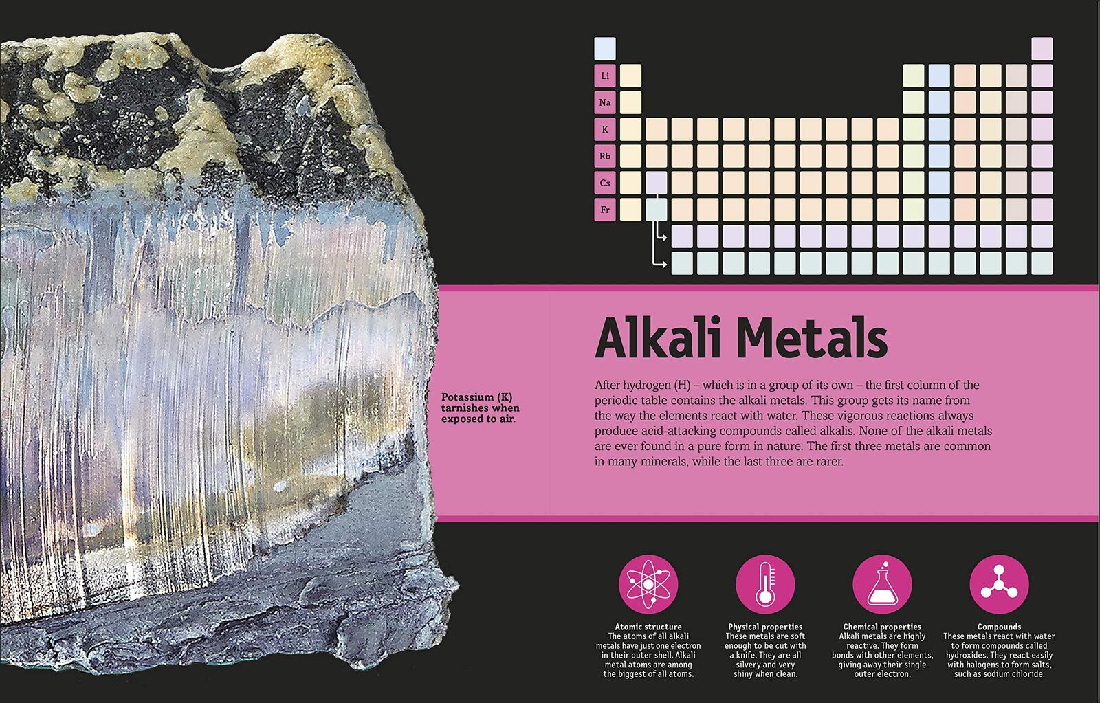 The Periodic Table Book