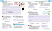 Computer Coding Python Games for Kids