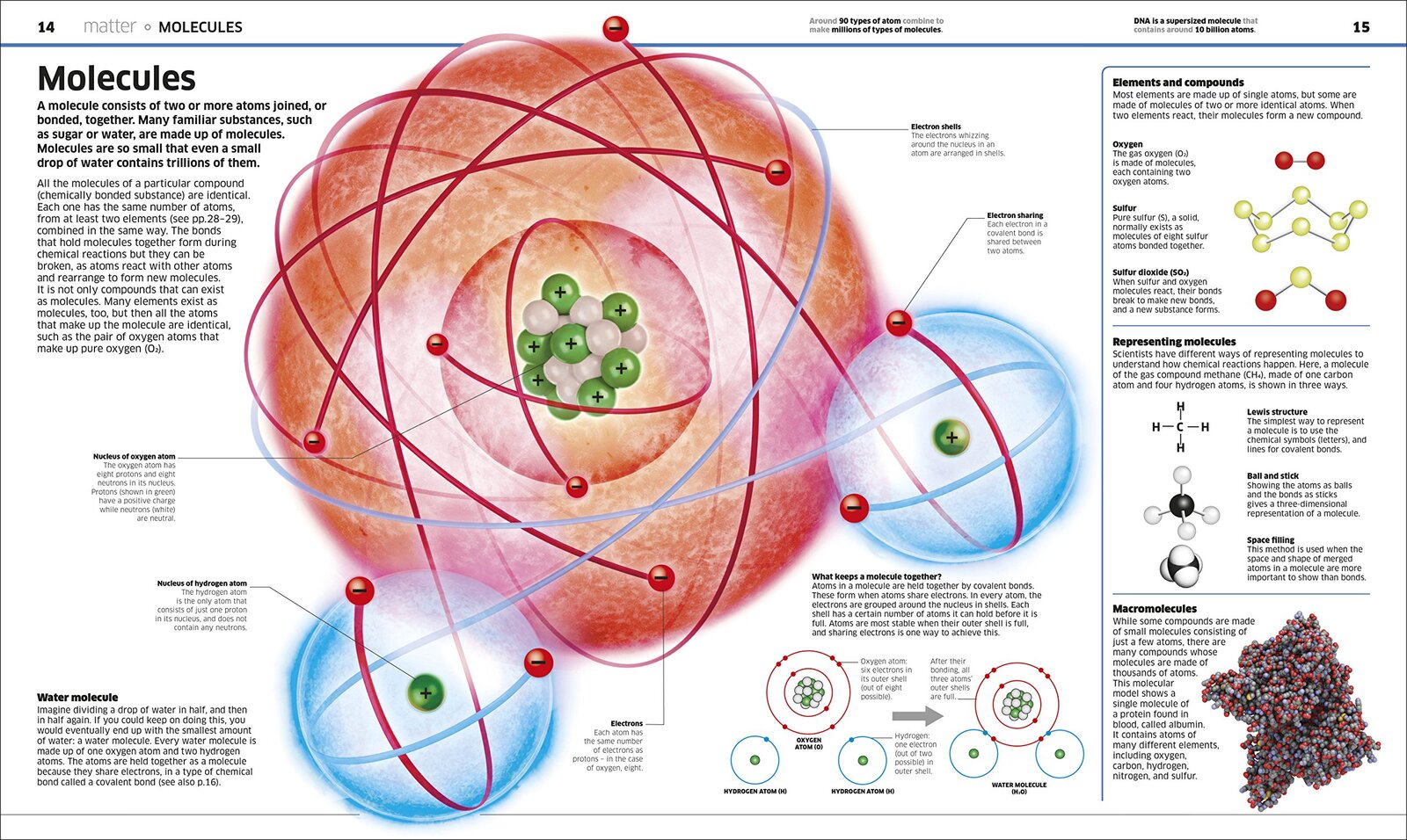 Knowledge Encyclopedia Science!