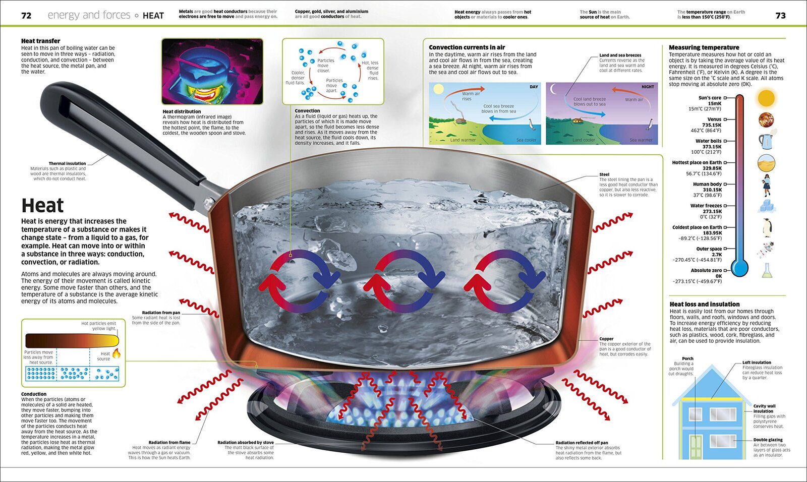 Knowledge Encyclopedia Science!