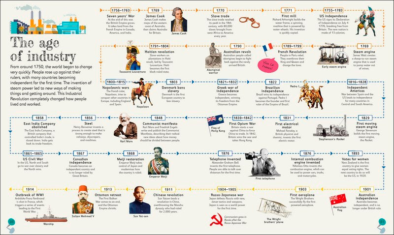 Children's Illustrated History Atlas