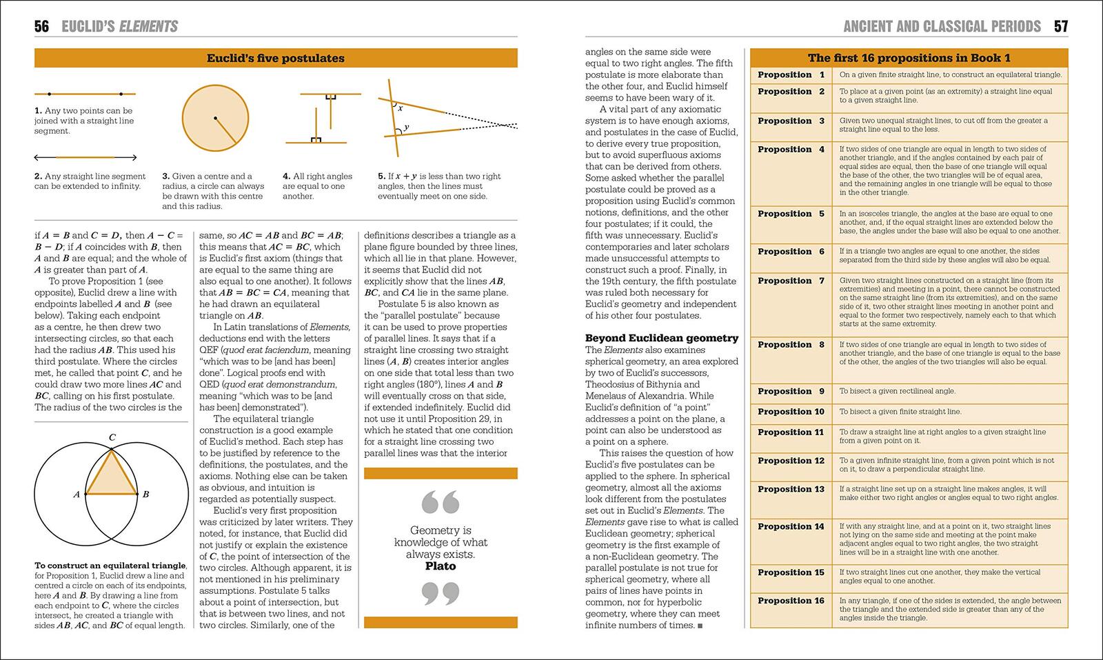 The Maths Book