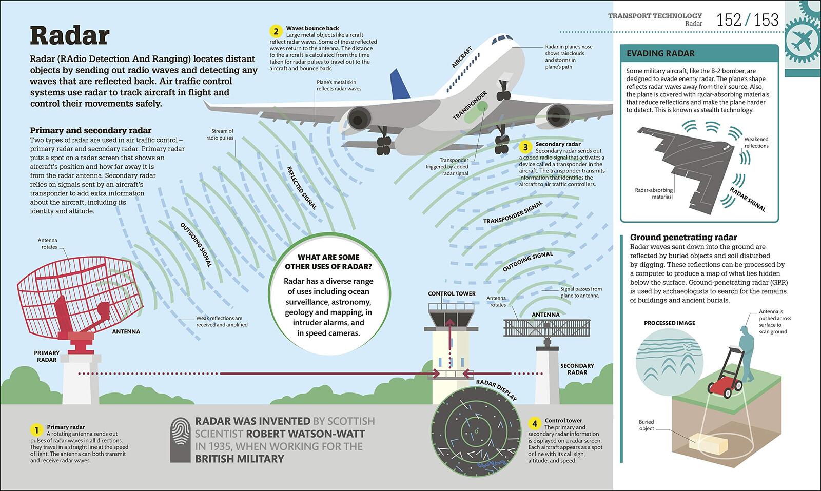 How Technology Works