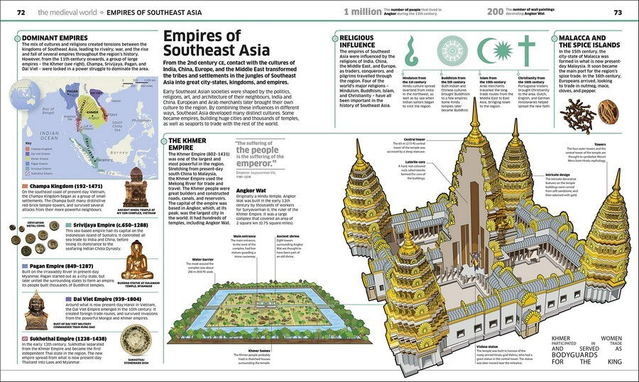 Knowledge Encyclopedia History!