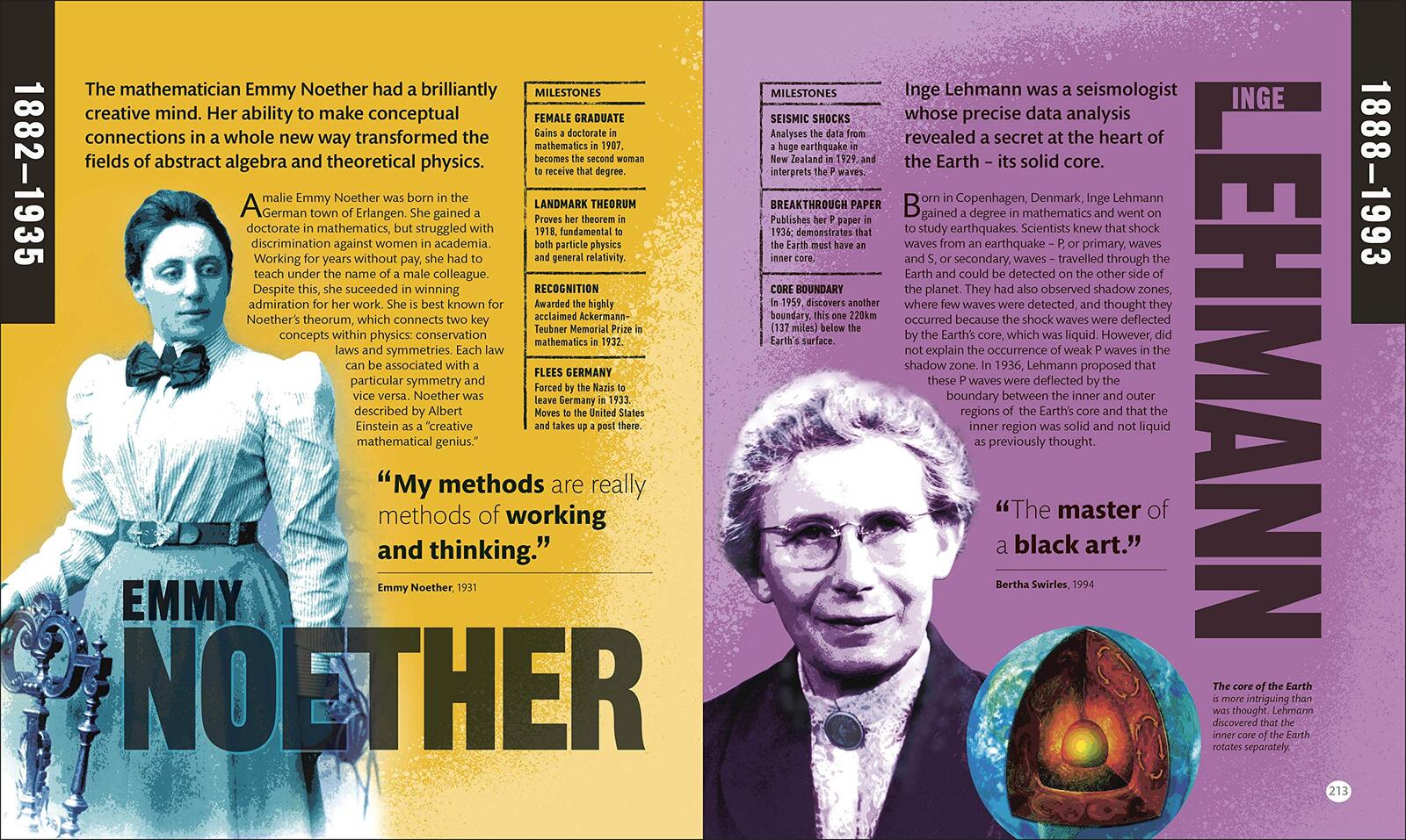 Scientists Who Changed History
