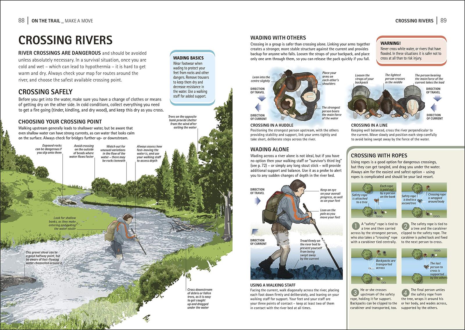 The Survival Handbook